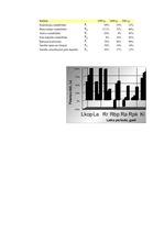 Diplomdarbs 'Jauno tehnoloģiju ieviešanas ekonomiskais pamatojums zemnieku saimniecībā', 112.