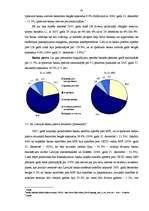 Diplomdarbs 'Banku sistēma Latvijā', 42.