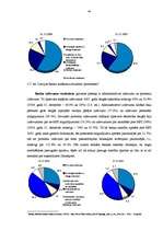 Diplomdarbs 'Banku sistēma Latvijā', 44.