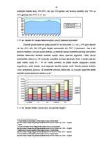 Diplomdarbs 'Banku sistēma Latvijā', 49.