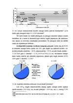 Diplomdarbs 'Banku sistēma Latvijā', 54.