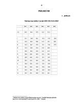 Diplomdarbs 'Banku sistēma Latvijā', 96.