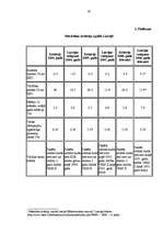 Diplomdarbs 'Banku sistēma Latvijā', 97.