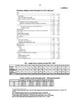 Diplomdarbs 'Banku sistēma Latvijā', 98.