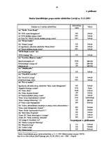 Diplomdarbs 'Banku sistēma Latvijā', 99.