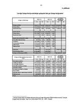 Diplomdarbs 'Banku sistēma Latvijā', 102.