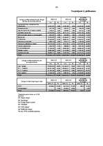 Diplomdarbs 'Banku sistēma Latvijā', 103.