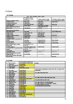 Referāts 'Latvijas Republikas Ministru kabineta sociāli demogrāfiskais raksturojums. 2002.', 20.