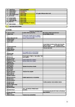 Referāts 'Latvijas Republikas Ministru kabineta sociāli demogrāfiskais raksturojums. 2002.', 21.