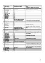 Referāts 'Latvijas Republikas Ministru kabineta sociāli demogrāfiskais raksturojums. 2002.', 25.