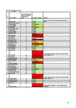 Referāts 'Latvijas Republikas Ministru kabineta sociāli demogrāfiskais raksturojums. 2002.', 26.