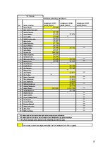 Referāts 'Latvijas Republikas Ministru kabineta sociāli demogrāfiskais raksturojums. 2002.', 27.