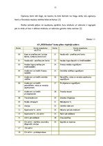 Prakses atskaite 'Prakses atskaite a/s "SEB Banka"', 15.