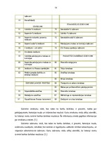 Prakses atskaite 'Prakses atskaite a/s "SEB Banka"', 16.