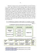 Prakses atskaite 'Prakses atskaite a/s "SEB Banka"', 75.