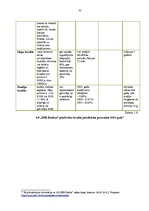 Prakses atskaite 'Prakses atskaite a/s "SEB Banka"', 77.