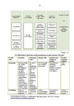 Prakses atskaite 'Prakses atskaite a/s "SEB Banka"', 78.