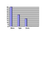 Konspekts 'Skolēnu sagatavošana domraksta rakstīšanai stundā', 6.