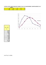 Konspekts 'Laboratorijas darbs statistikā', 5.