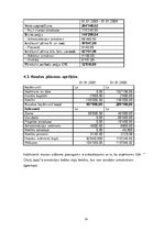 Biznesa plāns 'Pakalpojumi izklaides sfērā SIA "Chick Jazz"', 19.