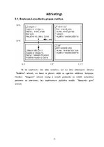 Biznesa plāns 'Pakalpojumi izklaides sfērā SIA "Chick Jazz"', 21.