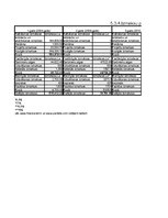 Biznesa plāns 'Pakalpojumi izklaides sfērā SIA "Chick Jazz"', 32.