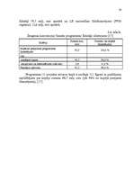 Diplomdarbs 'Latvijas pievienošanās Šengenas zonai ekonomiskās priekšrocības', 36.