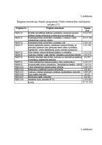 Diplomdarbs 'Latvijas pievienošanās Šengenas zonai ekonomiskās priekšrocības', 65.