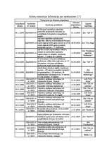 Diplomdarbs 'Latvijas pievienošanās Šengenas zonai ekonomiskās priekšrocības', 66.