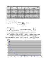 Konspekts 'Stoksa likums', 2.