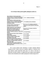 Prakses atskaite 'Grāmatvedības pakalpojumu sniedzoša uzņēmuma plānošana, uzņēmuma biznesa plāns', 19.