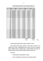 Prakses atskaite 'Grāmatvedības pakalpojumu sniedzoša uzņēmuma plānošana, uzņēmuma biznesa plāns', 27.