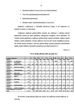 Prakses atskaite 'Grāmatvedības pakalpojumu sniedzoša uzņēmuma plānošana, uzņēmuma biznesa plāns', 28.