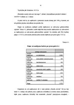 Prakses atskaite 'Grāmatvedības pakalpojumu sniedzoša uzņēmuma plānošana, uzņēmuma biznesa plāns', 29.