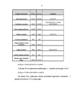 Prakses atskaite 'Grāmatvedības pakalpojumu sniedzoša uzņēmuma plānošana, uzņēmuma biznesa plāns', 33.