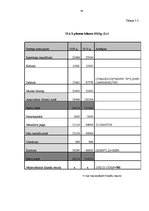 Prakses atskaite 'Grāmatvedības pakalpojumu sniedzoša uzņēmuma plānošana, uzņēmuma biznesa plāns', 34.