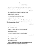 Prakses atskaite 'Grāmatvedības pakalpojumu sniedzoša uzņēmuma plānošana, uzņēmuma biznesa plāns', 35.