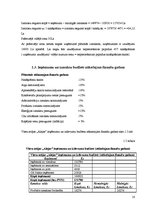 Biznesa plāns 'Viesu mājas finanšu rādītāju analīze', 10.