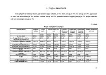 Biznesa plāns 'Viesu mājas finanšu rādītāju analīze', 17.