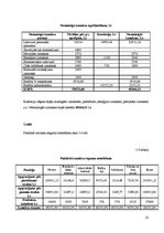 Biznesa plāns 'Viesu mājas finanšu rādītāju analīze', 23.