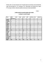 Referāts 'Lielveikalu ienākšana Latvijā', 8.