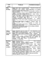 Konspekts '20.gadsimts Latvijā', 2.