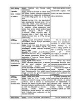 Konspekts '20.gadsimts Latvijā', 4.