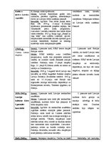 Konspekts '20.gadsimts Latvijā', 5.