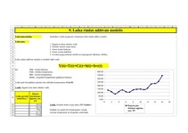 Konspekts 'Aditīvais modelis. Ekonomiskā prognozēšana', 1.