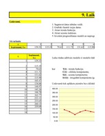 Konspekts 'Aditīvais modelis. Ekonomiskā prognozēšana', 11.