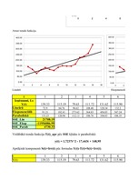 Konspekts 'Aditīvais modelis. Ekonomiskā prognozēšana', 12.