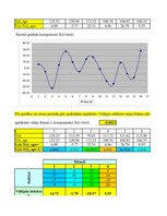 Konspekts 'Aditīvais modelis. Ekonomiskā prognozēšana', 13.