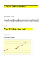 Konspekts 'Aditīvais modelis. Ekonomiskā prognozēšana', 15.