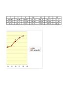Konspekts 'Aditīvais modelis. Ekonomiskā prognozēšana', 18.